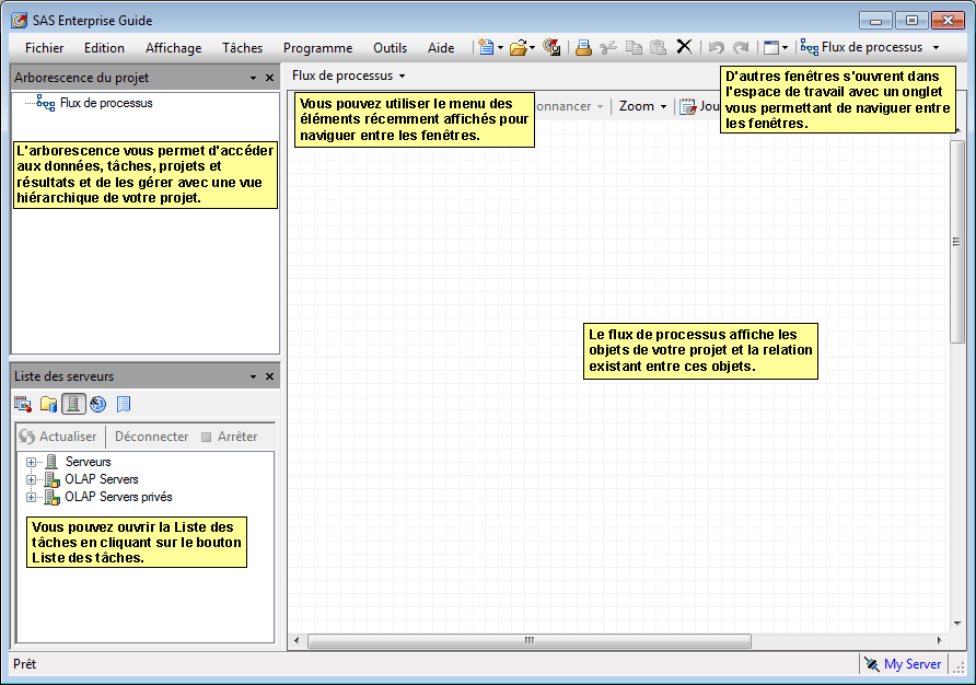 Espace de travail de SAS Enterprise Guide
