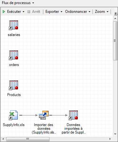 Fenêtre Flux de processus affichant les données ajoutées dans le projet.