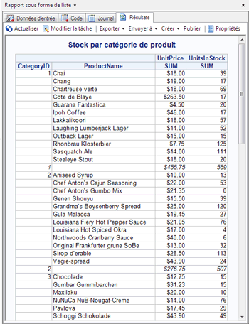 Rapport sous forme de liste sur les données Products
