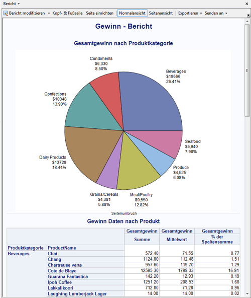 Bericht mit Kreisdiagramm und Zusammenfassungstabelle