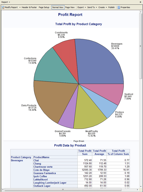 Report that combines the pie chart and the summary table