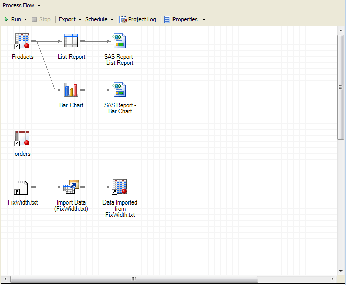Process Flow window