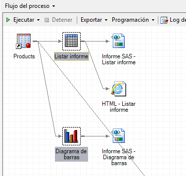 ventana Flujo del proceso con objetos seleccionados