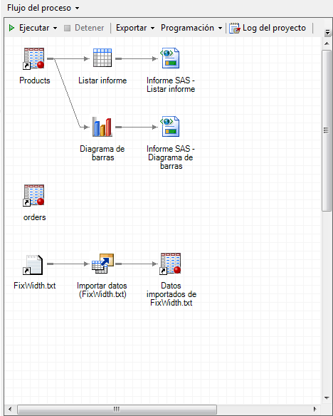 ventana Flujo del proceso