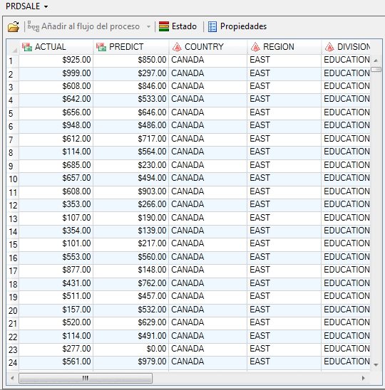 vista de cuadrícula del Explorador de datos