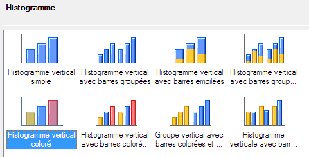 Galerie d'histogrammes disponibles pour la tâche