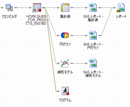 プログラムとクエリビルダがリンクされたプロセスフローウィンドウ
