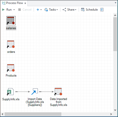Process Flow window showing data added to the project.