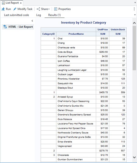Listing report for the Products data