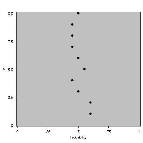 plot of inverse confidence bands