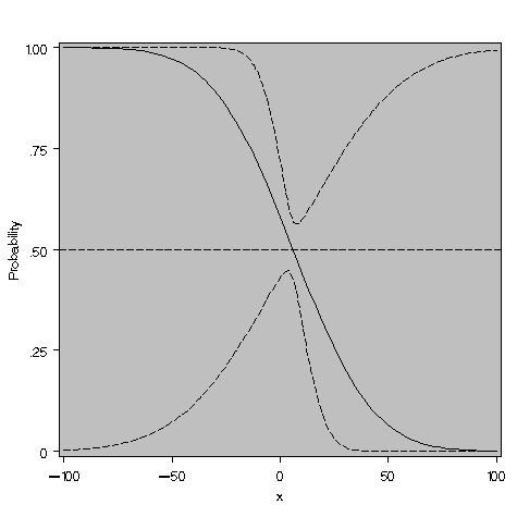 plot of fitted model