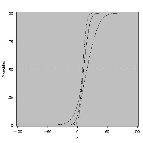 plot of fitted model