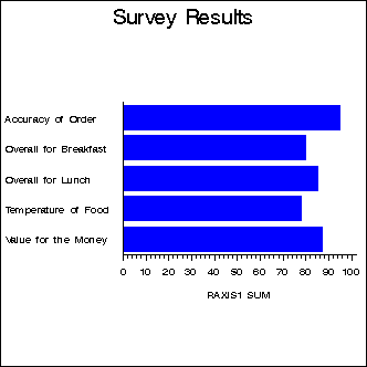 gchart survey
