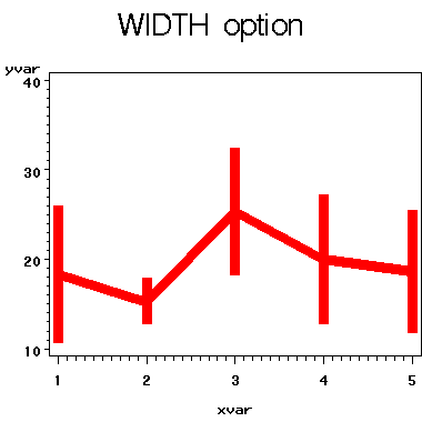 gplot stdwidth
