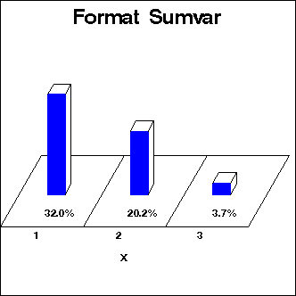 GCHART image