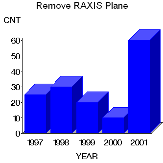 GCHART image