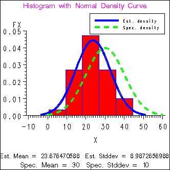 GCHART image