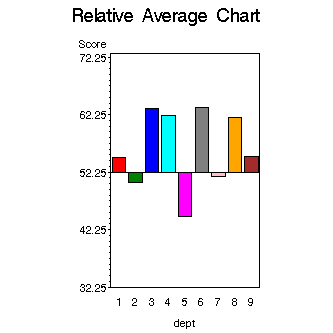 GCHART image
