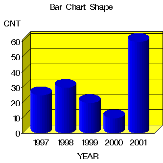 GCHART image