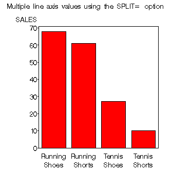 GCHART image