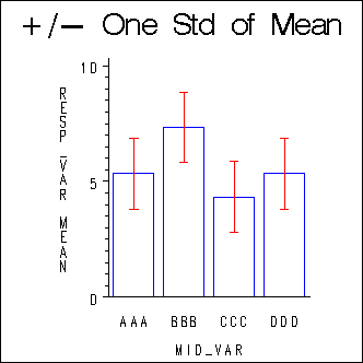 GCHART image