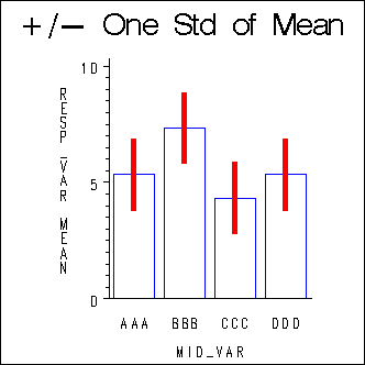 GCHART image
