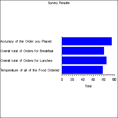 GCHART image