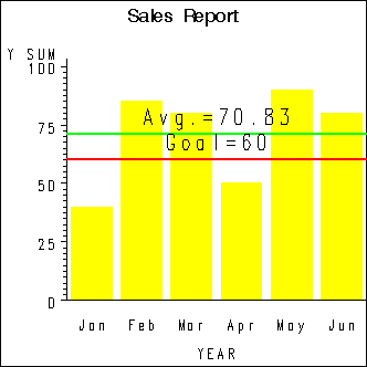 GCHART image