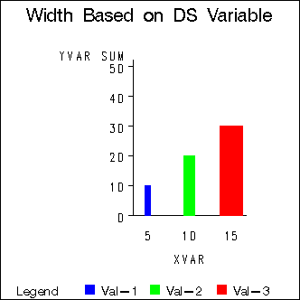 GCHART image
