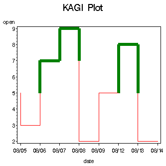 GPLOT image