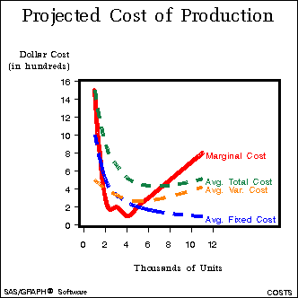 gplot cost