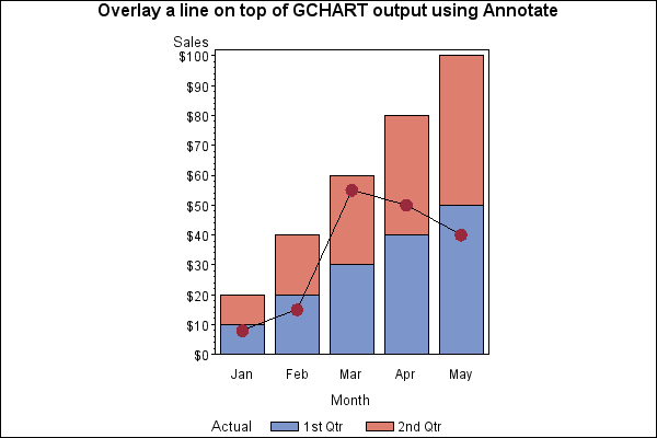 Overlay Charts In Tableau