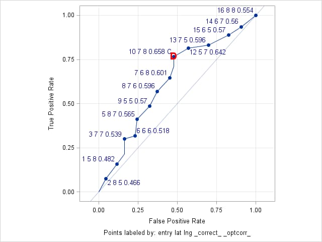 ROC plot - validation data