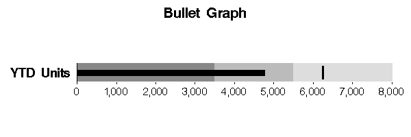 sample bullet graph indicator