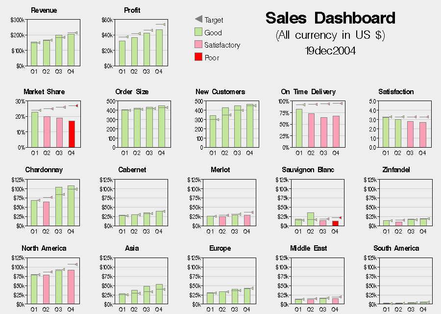 sample bar chart dashboard