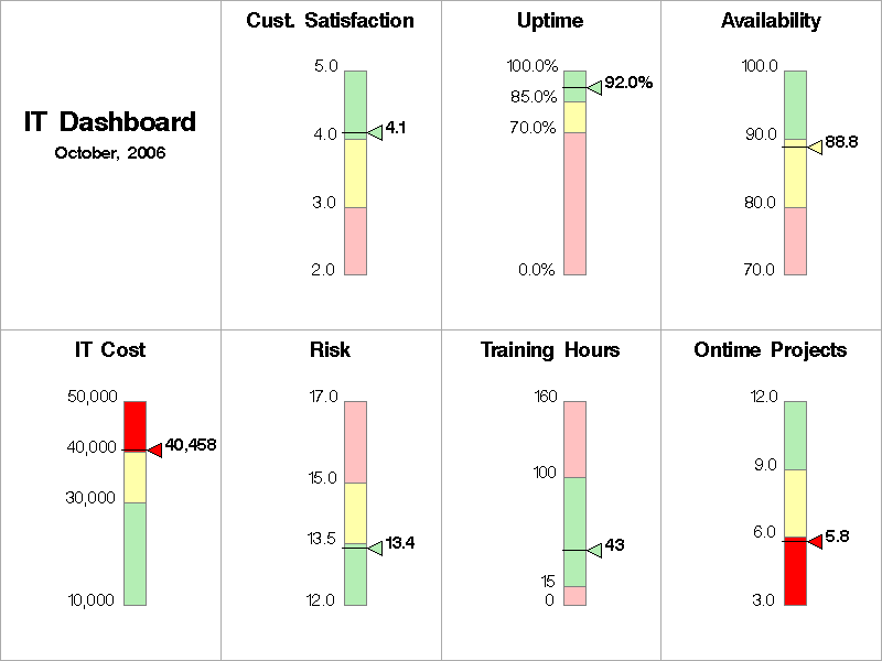 sample slider chart dashboard