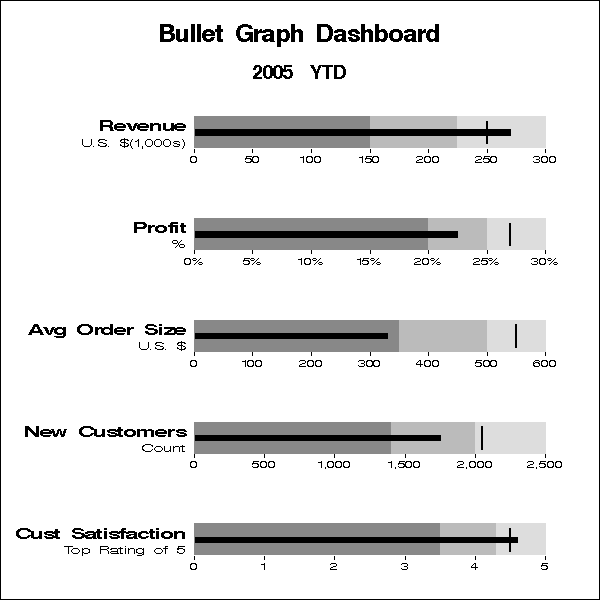 sample bullet graph dashboard