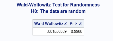 WaldWolfowitz