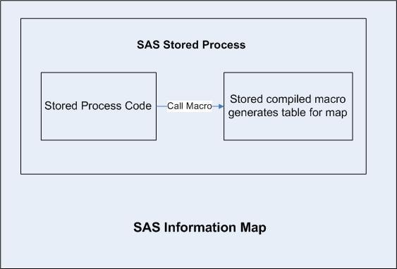 how to download sas stored process results