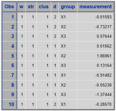 Reshaped Data