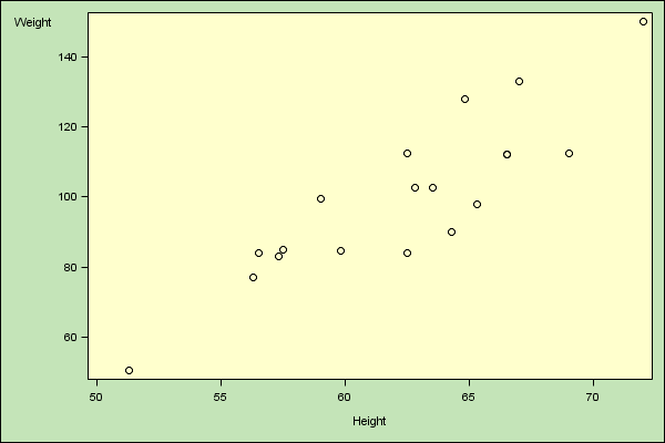 Scatter Plot with Horizontally Positioned Vertical Axis Label
