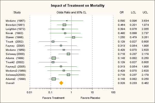 GTL Handout_ForestPlot
