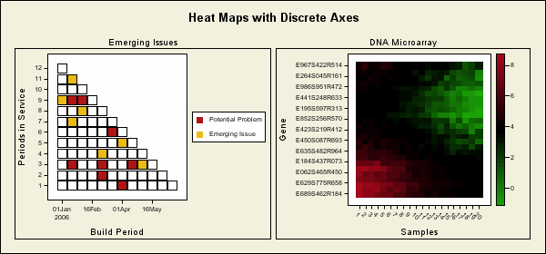 GTL Handout Heat Maps