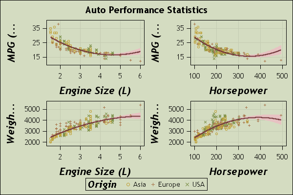 Scatter Plot