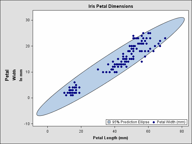 Graph with simulated axis label