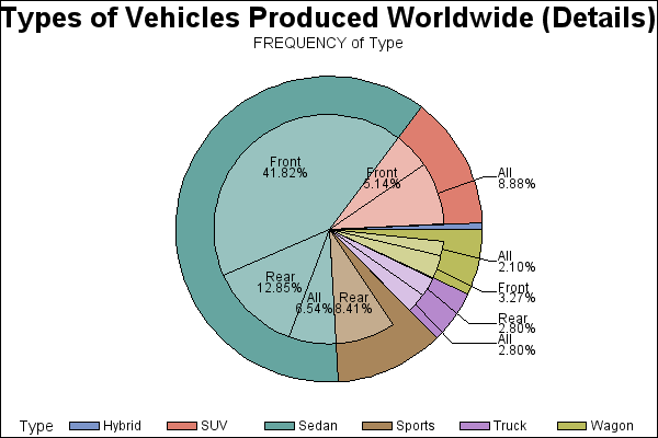 PIE Chart