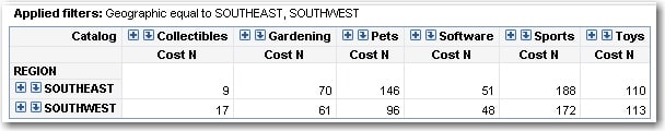 A section filter subsets results to include only the SOUTHEAST and SOUTHWEST regions