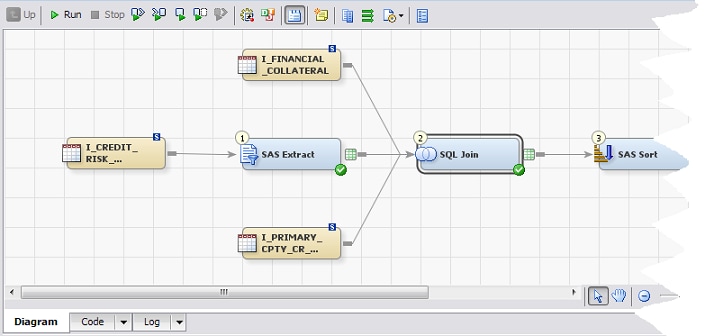 Sas Etl In the Folders Tree, double-click the ETL03_LOAD_DATAMART_CRM_ACCOUNT job name. You can now see the ETL job flow in the Job Editor.