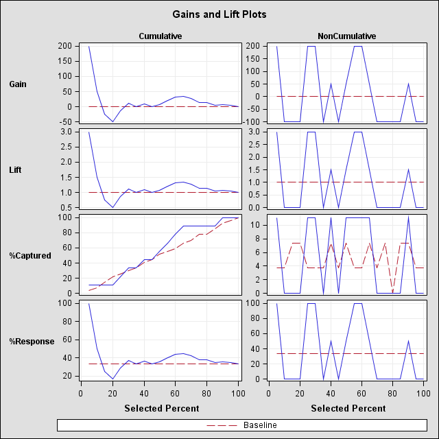 The SGRender Procedure