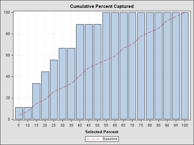 The SGRender Procedure
